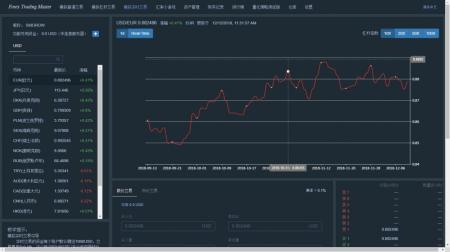 《外币交易模拟》游戏截图2