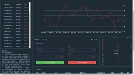 《外币交易模拟》游戏截图2