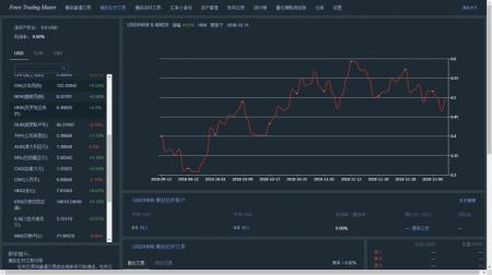 《外币交易模拟》游戏截图2