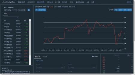 《外币交易模拟》游戏截图2