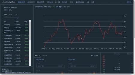 《外币交易模拟》游戏截图2