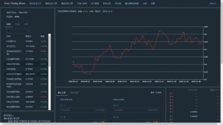 《外币交易模拟》游戏截图2